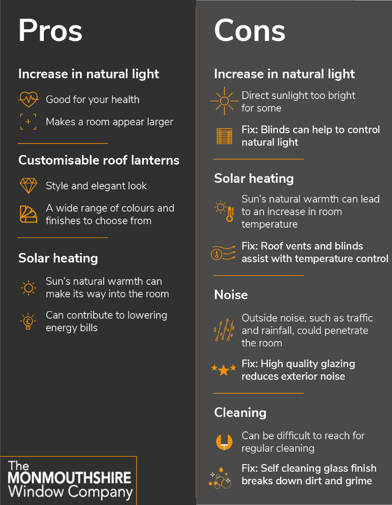 Roof lanterns pros and cons infographic